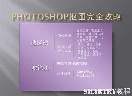 Photoshop抠图完全攻略 Photoshop抠图完全攻略